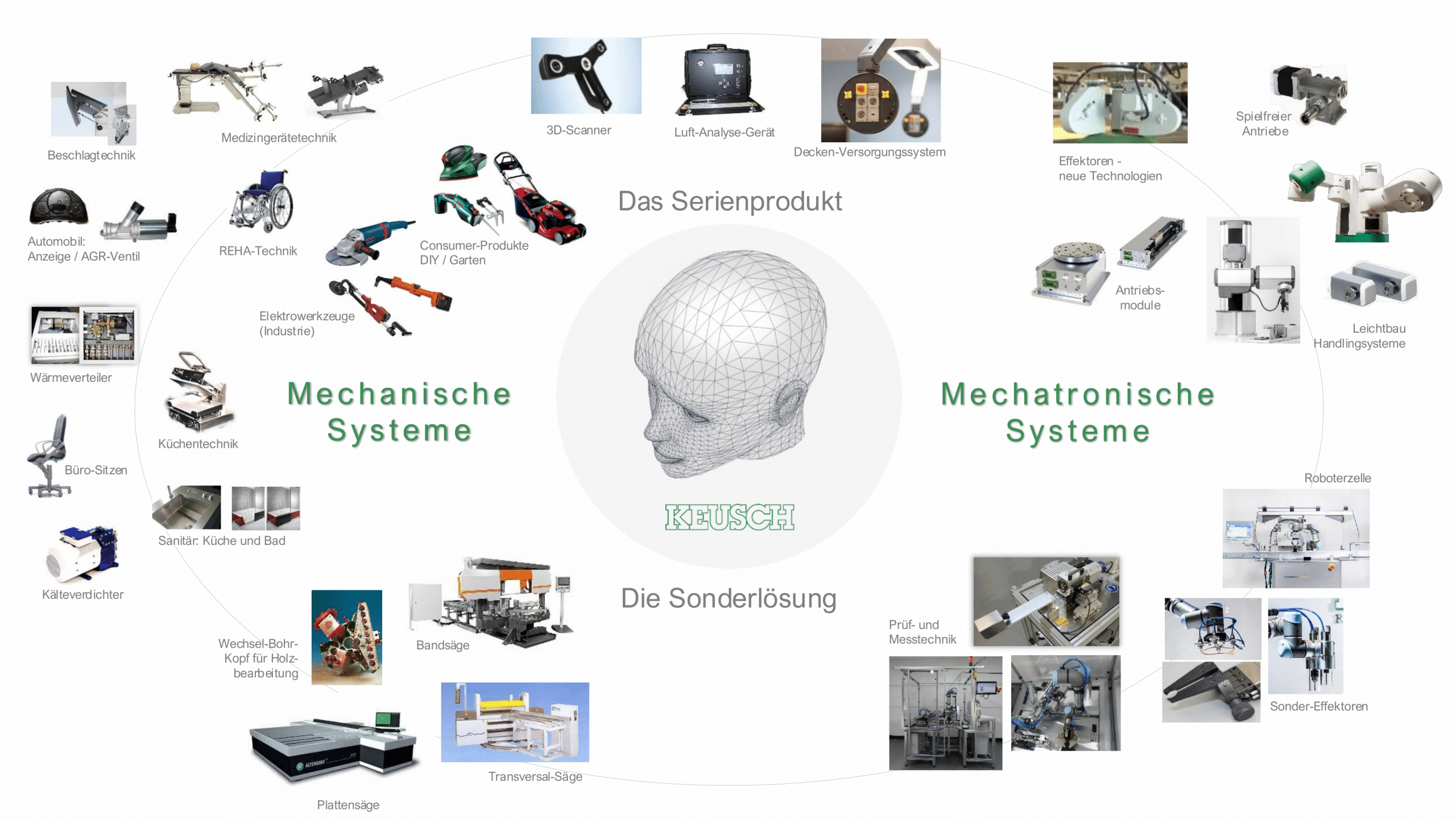 Konstruktionsdienstleistung